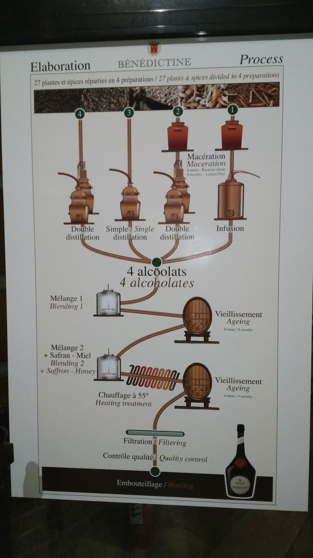La Bénédictine, liqueur de Fécamp Le Caveau Normand